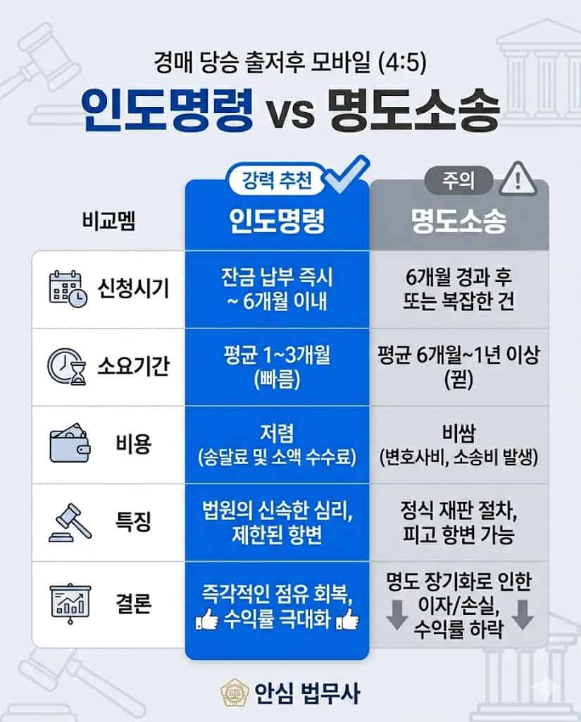 비교 분석표