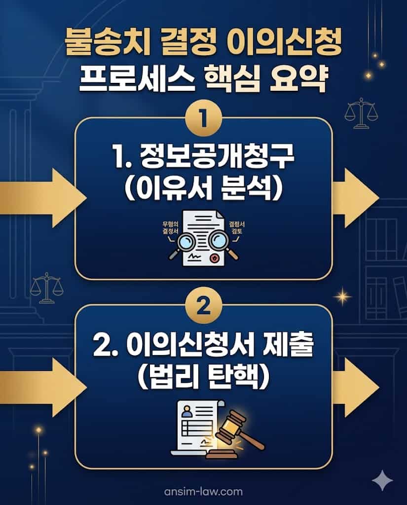 불송치 결정 이의신청 및 정보공개청구 핵심 절차 가이드