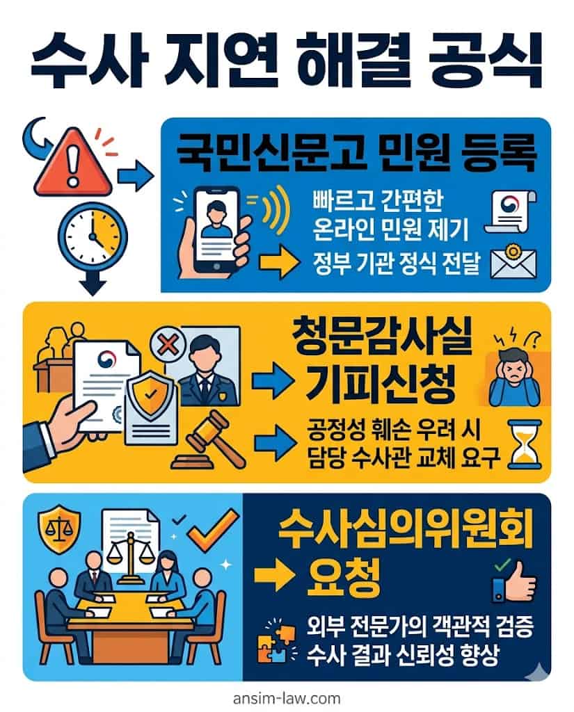 수사 지연 시 국민신문고 및 청문감사실 활용 대응 방법