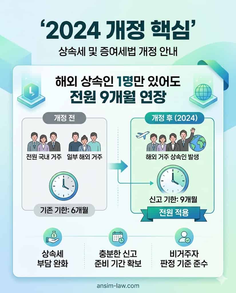 2024 상속세 법령 개정 핵심