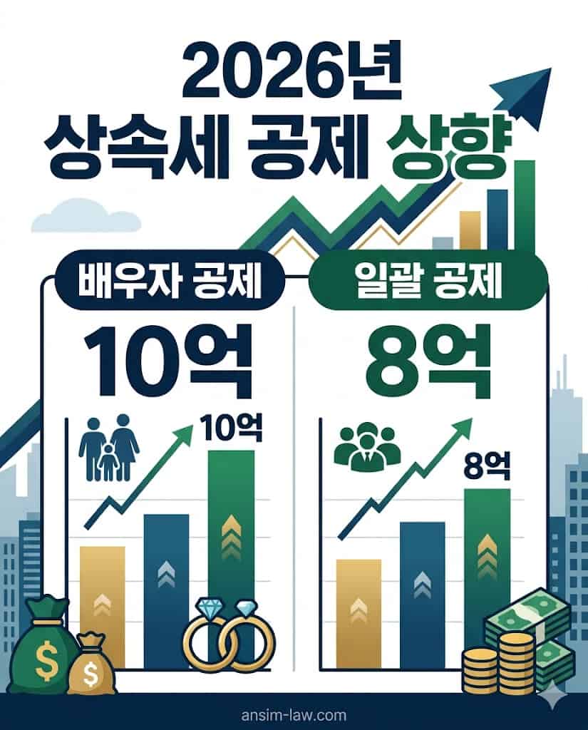 2026년 개정 상속세 일괄 공제 및 배우자 공제 한도