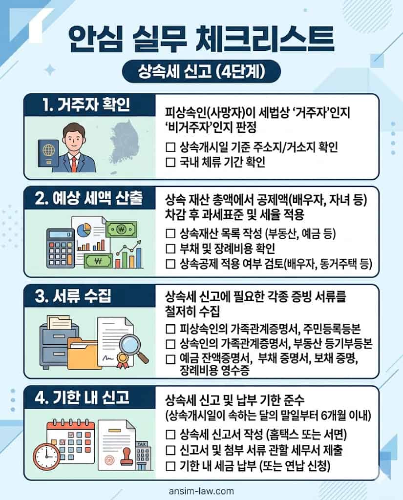 상속세 신고 실무 가이드라인