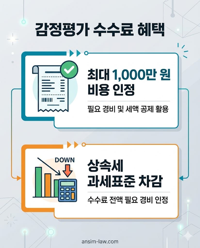 상속세 신고 시 감정평가 수수료 비용 처리 혜택