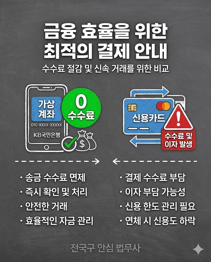 소송비용 가상계좌 이체 및 신용카드 수수료 비교 가이드