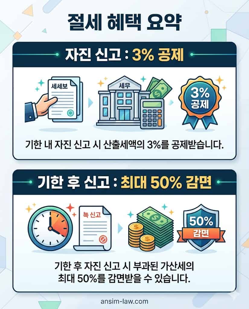 상속세 절세 팁 요약