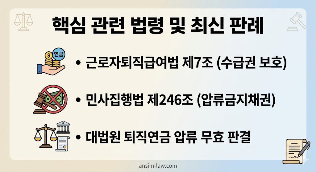퇴직금 및 급여 압류 관련 핵심 법령 및 대법원 판례 요약