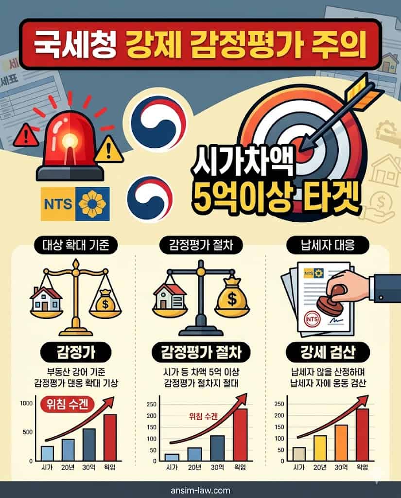 국세청 비주거용 부동산 강제 감정평가 대상 기준