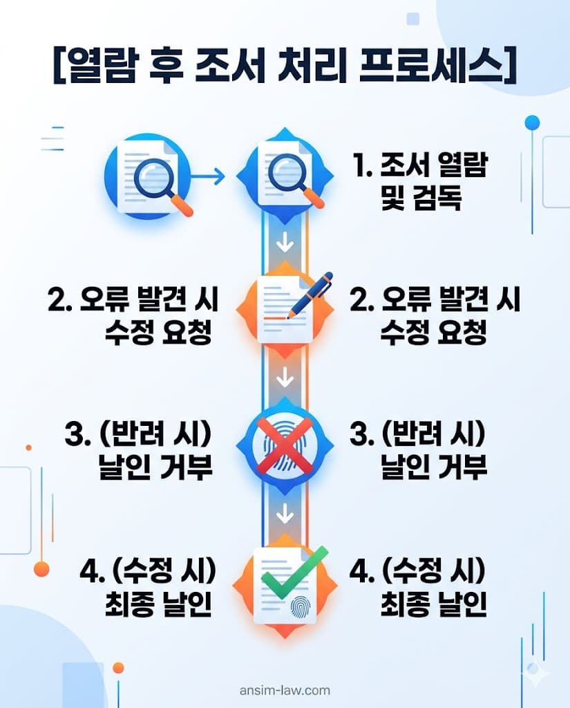 조서 작성 후 열람, 수정 요청, 날인 거부 또는 최종 날인으로 이어지는 법적 절차도