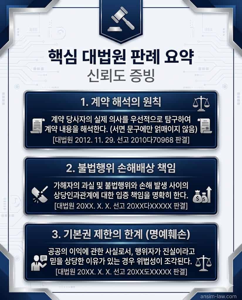 처분금지가처분의 효력 및 신탁부동산 사해행위 관련 대법원 핵심 판례 요약 인포그래픽.