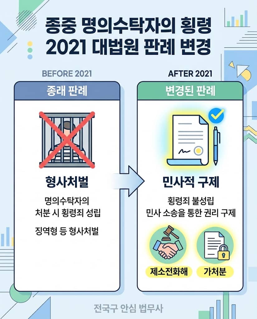 2021년 대법원 판례 변경에 따른 양자간 명의신탁 횡령죄 불성립과 소유권이전등기청구소송 비용 안내