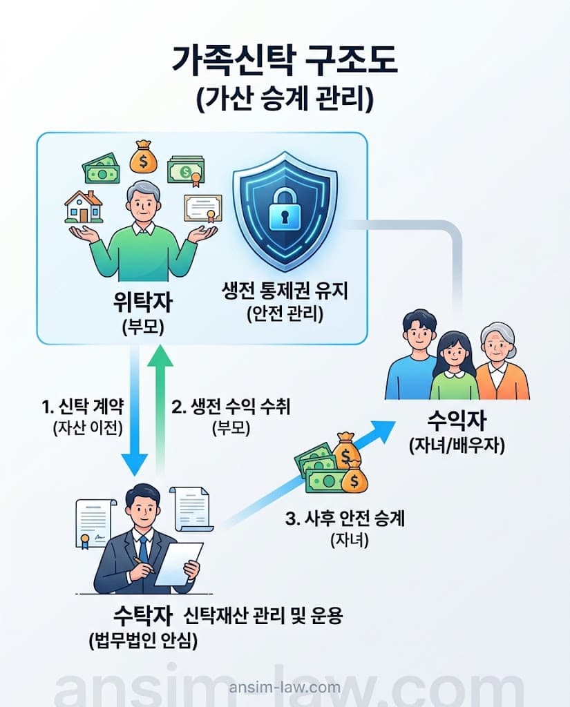 부동산 법무사 수수료 절감을 위한 2025년 미래등기시스템 대비 가족간 부동산 거래 증여등기 필수 서류 체크리스트