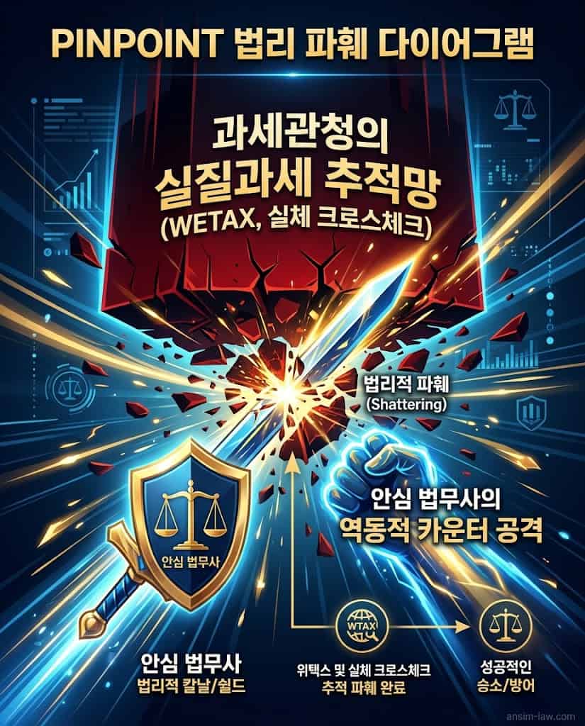 취득세 중과 배제 요건 실질과세 추적망을 완벽하게 부수고 역공하는 법리 파훼 다이어그램