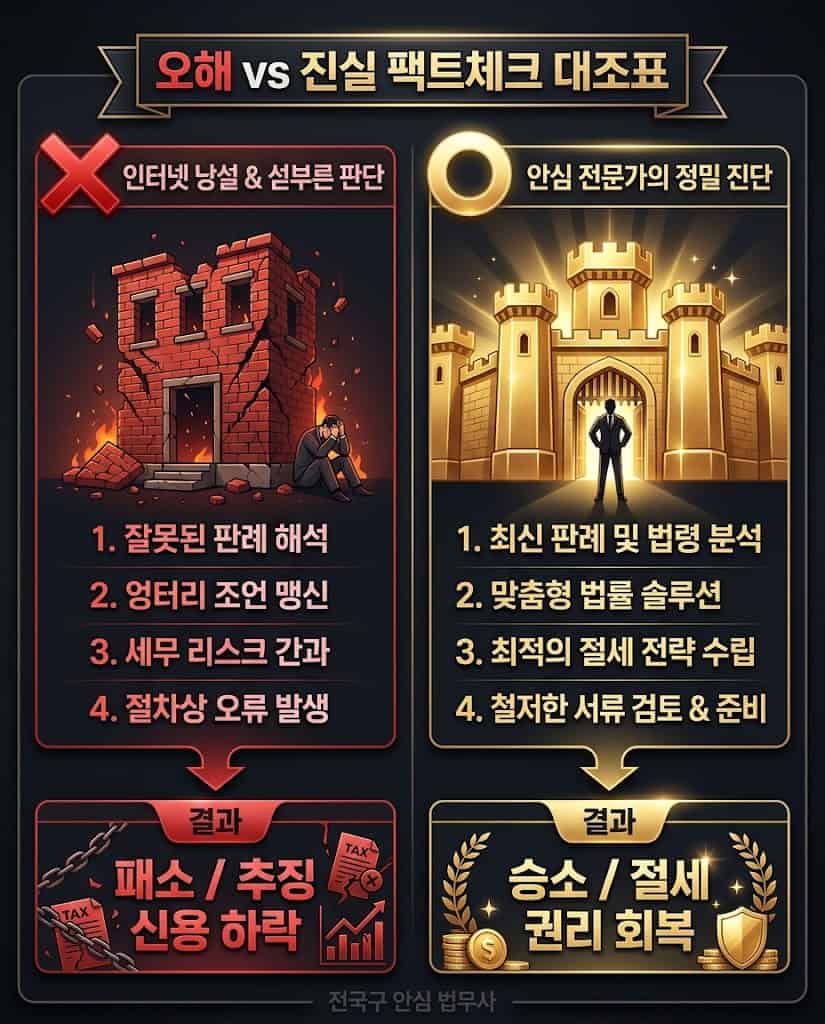 판결문 단독 소유권이전등기 필요 서류 누락 시 발생할 위험한 오해와 진실 팩트체크 대조표