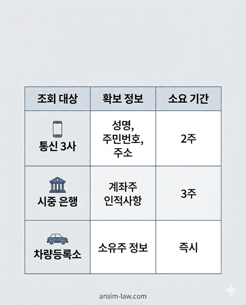 사실조회 기관별 정보 비교표 데이터 시트