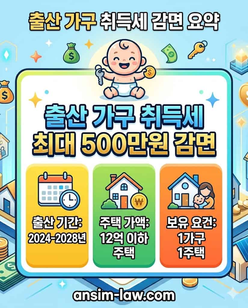 출산 가구 취득세 감면 요약