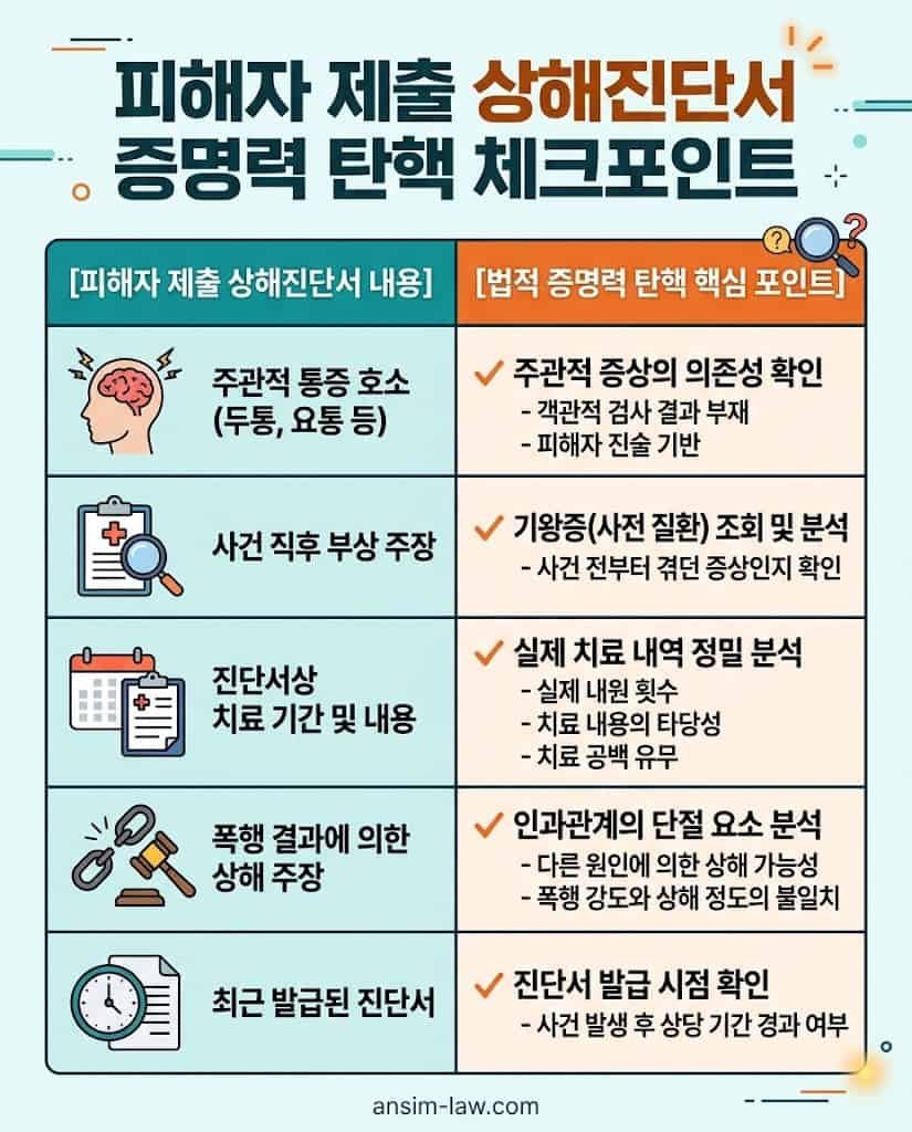 상해진단서의 법적 한계성과 국민건강보험공단 기왕증 교차 검증의 중요성 비교 분석.