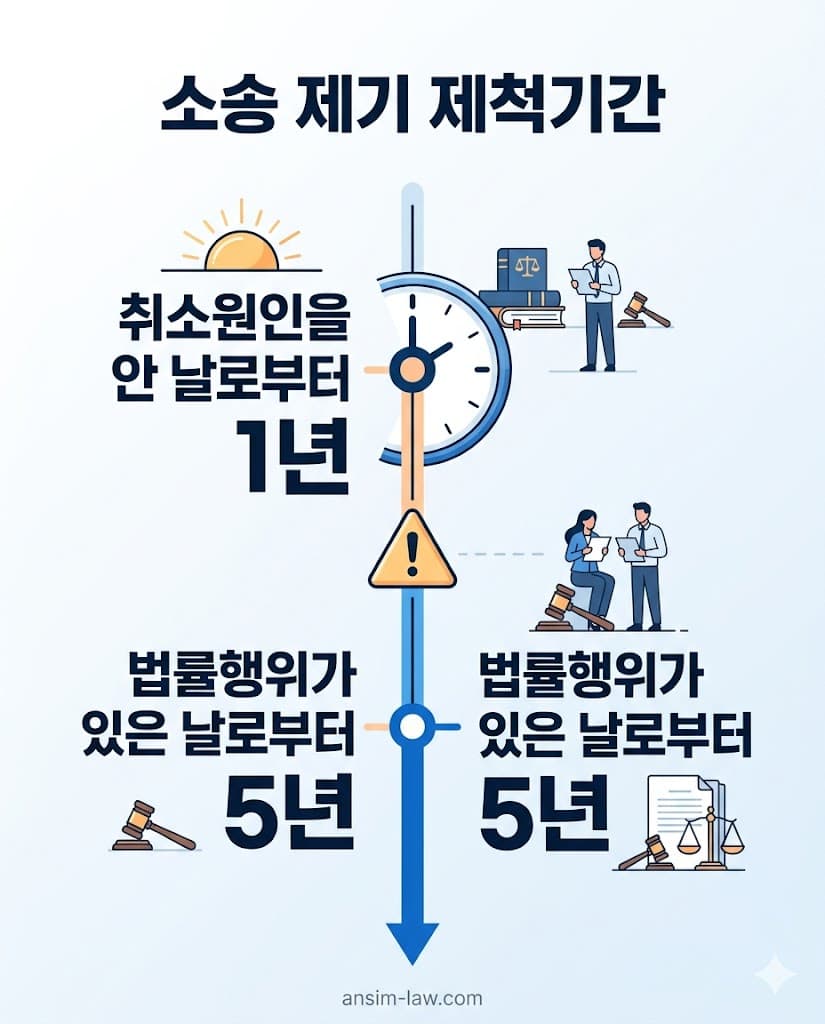 사해행위취소소송 제척기간(1년/5년) 준수를 위한 타임라인