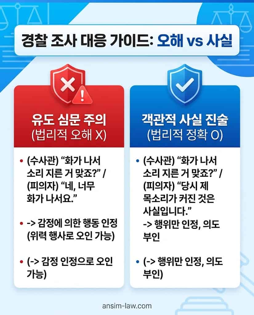 경찰 조사 시 수사관의 유도 심문 방어 및 객관적 사실 진술 요령을 비교한 인포그래픽입니다.