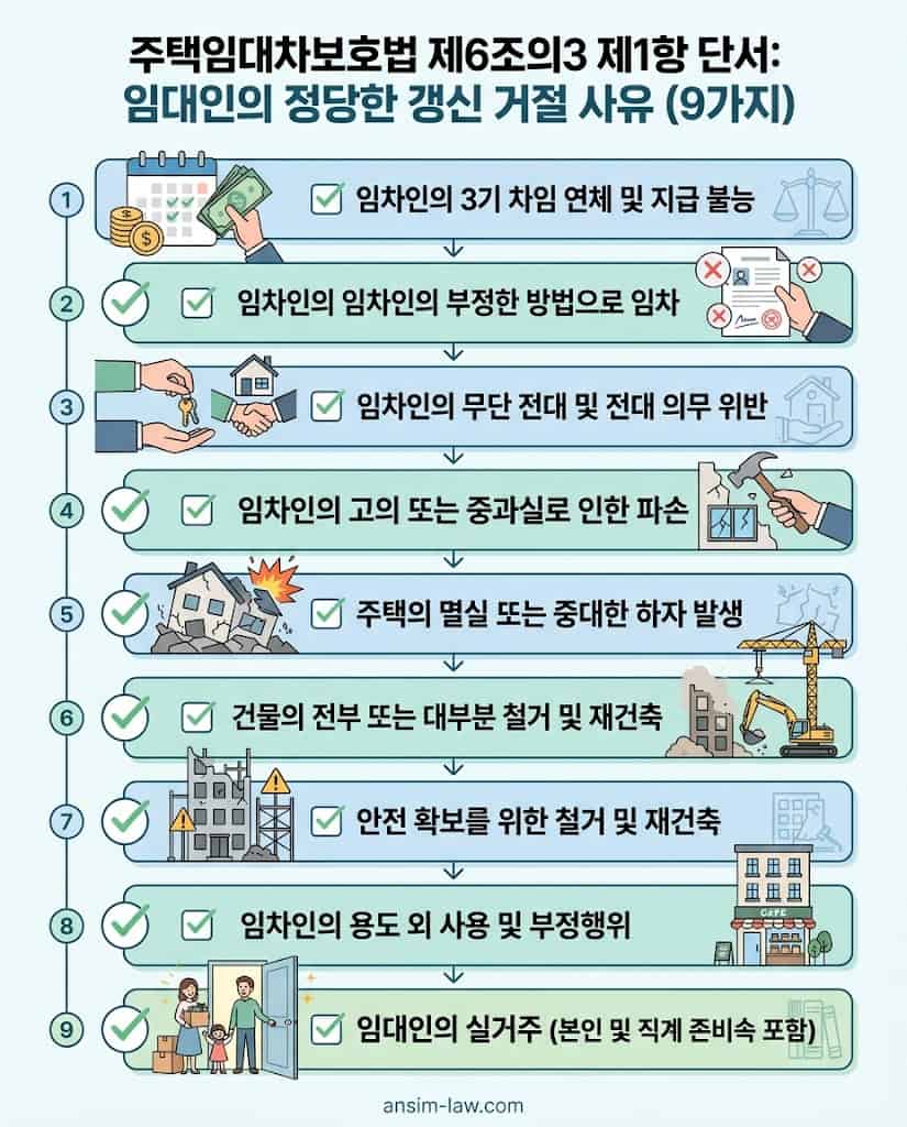 거짓 임차, 무단 전대, 주택 파손, 재건축 등 임대인이 계약 갱신을 정당하게 거절할 수 있는 9가지 사유