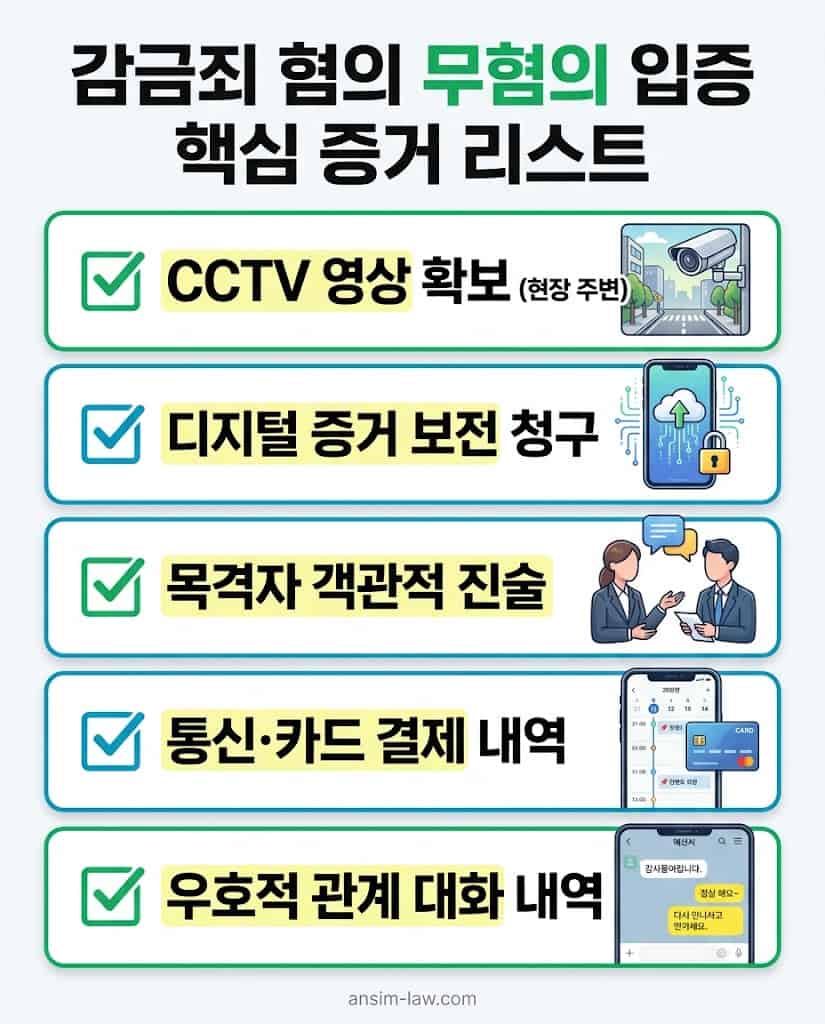 감금죄 무혐의 처분을 위해 신속히 수집해야 할 CCTV, 목격자 진술 등 핵심 객관적 증거 리스트.