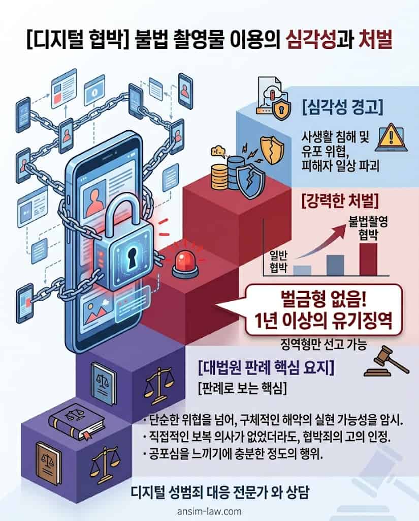 디지털 성범죄 및 불법 촬영물 이용 협박죄의 엄격한 처벌 수위를 알리는 자료