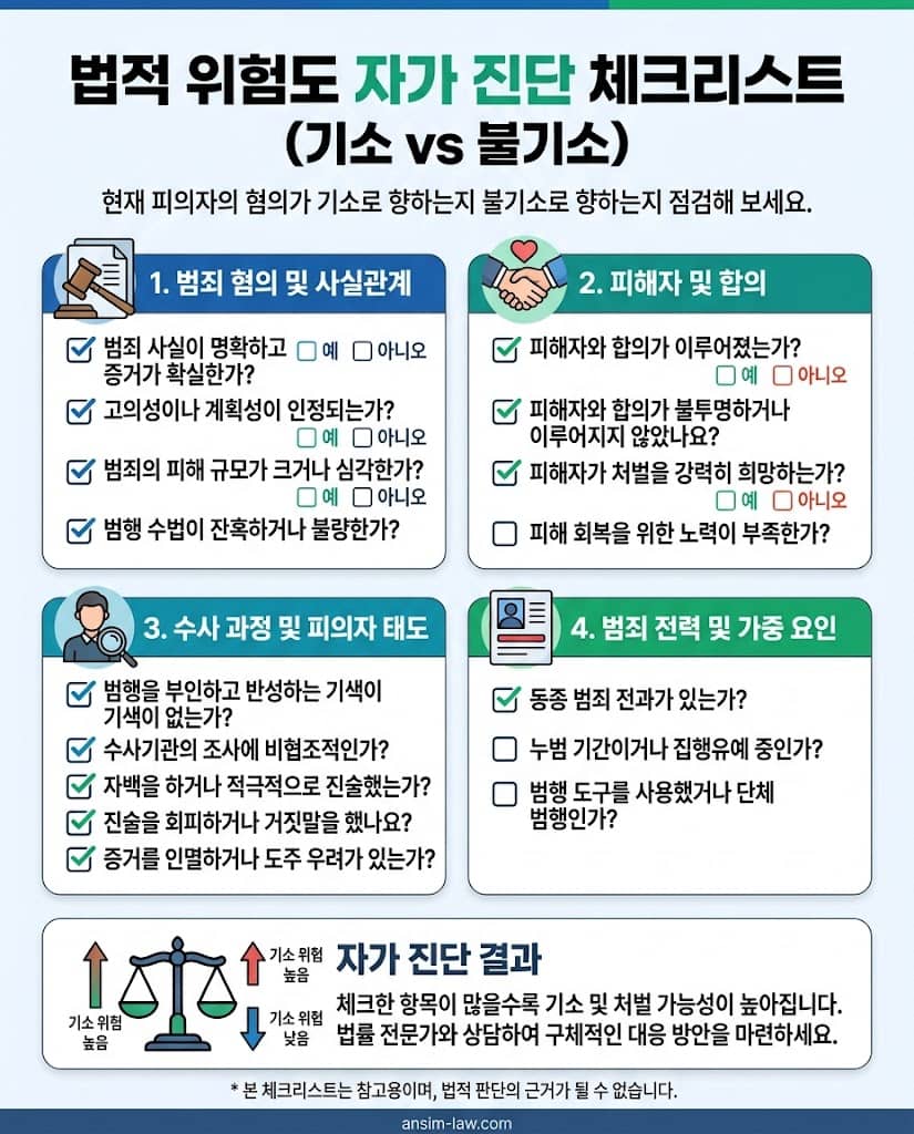 현재 법적 위기 상황을 객관적으로 분석하는 감금죄 실무 진단 체크리스트