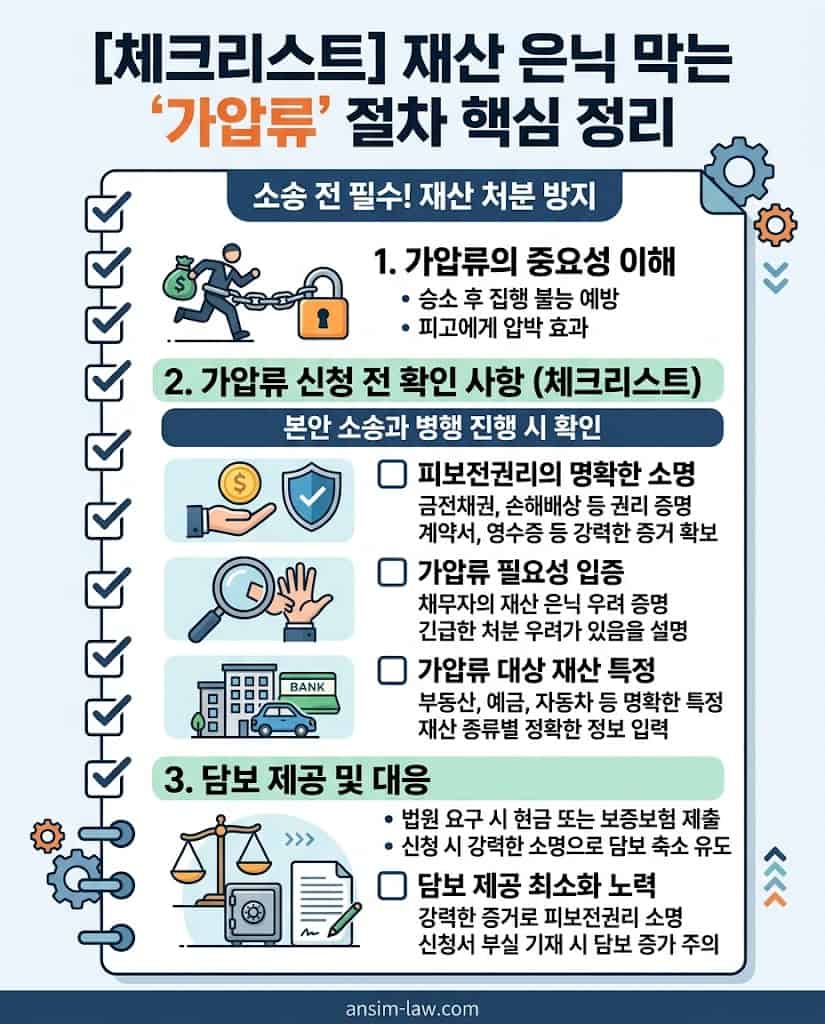 피고의 재산 은닉 차단과 시효 중단을 위한 가압류 신청 핵심 체크리스트
