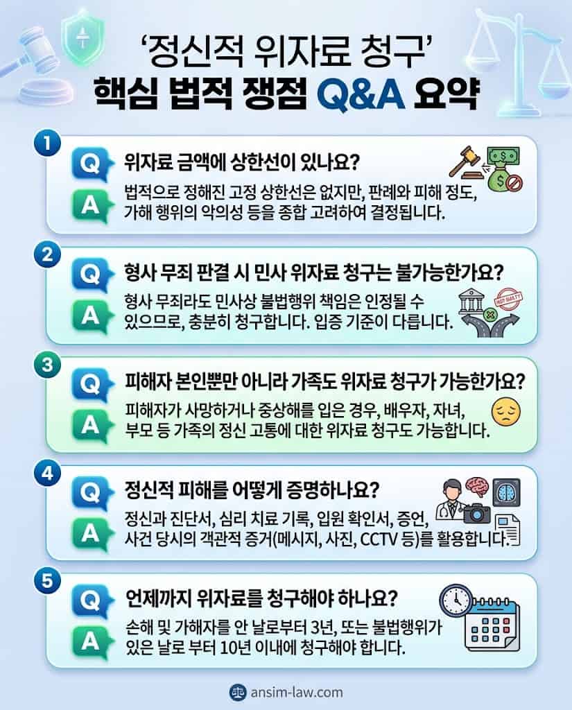 위자료 상한선, 지연손해금, 가족 청구권 등 실무 상담 빈발 질문과 답변 요약