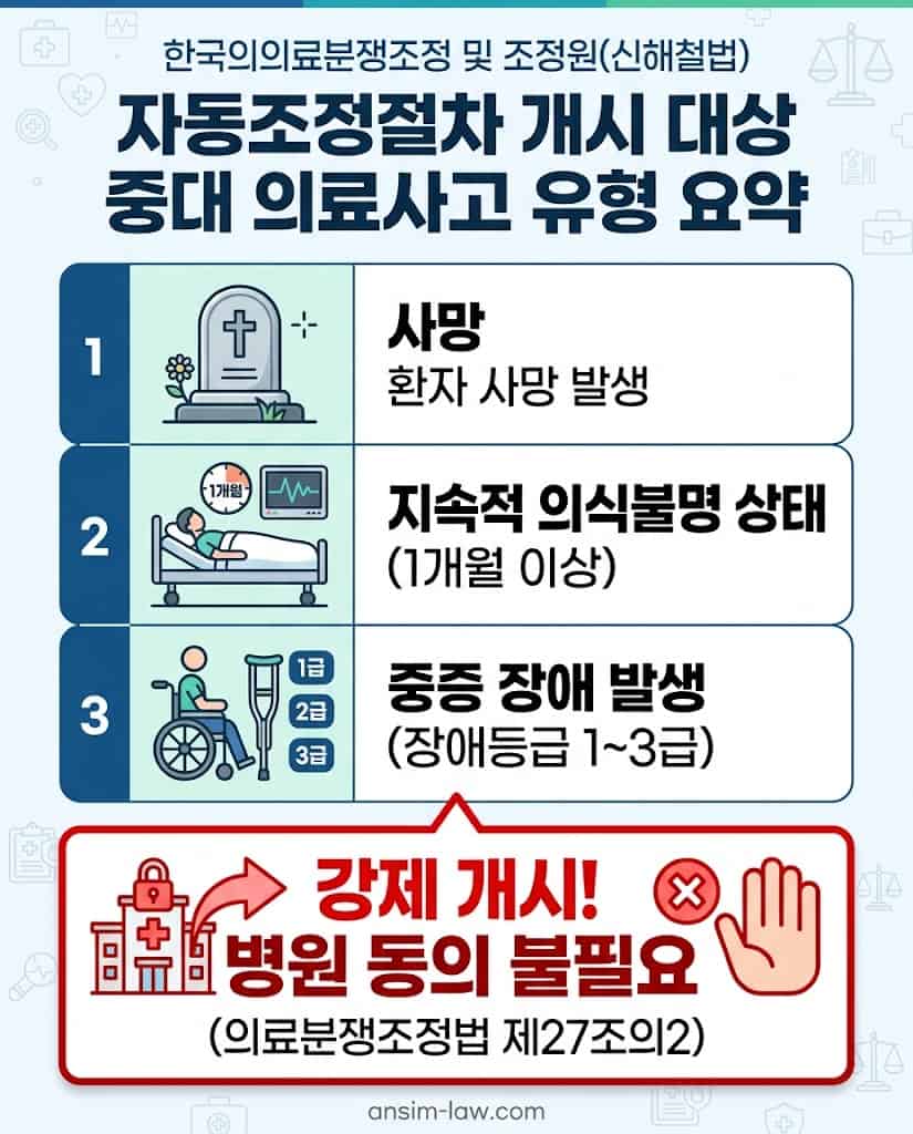 신해철법에 따른 한국의료분쟁조정중재원의 중대 의료사고 자동조정절차 개시 요건 3가지