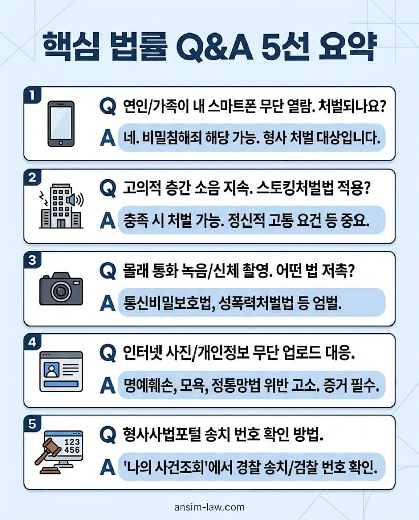 사생활 침해 및 스토킹에 관해 자주 묻는 핵심 법률 질문과 답변을 정리한 인포그래픽입니다.