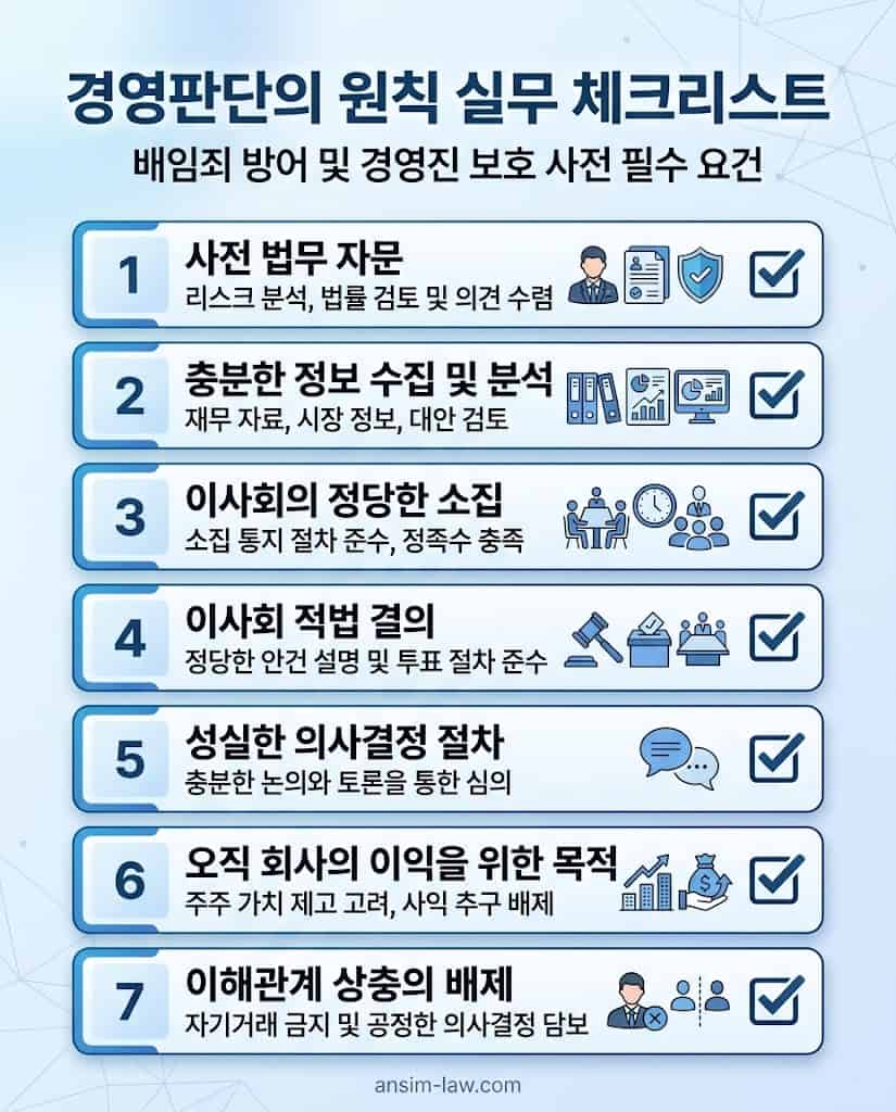 합리적인 의사결정을 보호하는 경영판단의 원칙 적용 요건 및 실무 방어 점검 체크리스트.