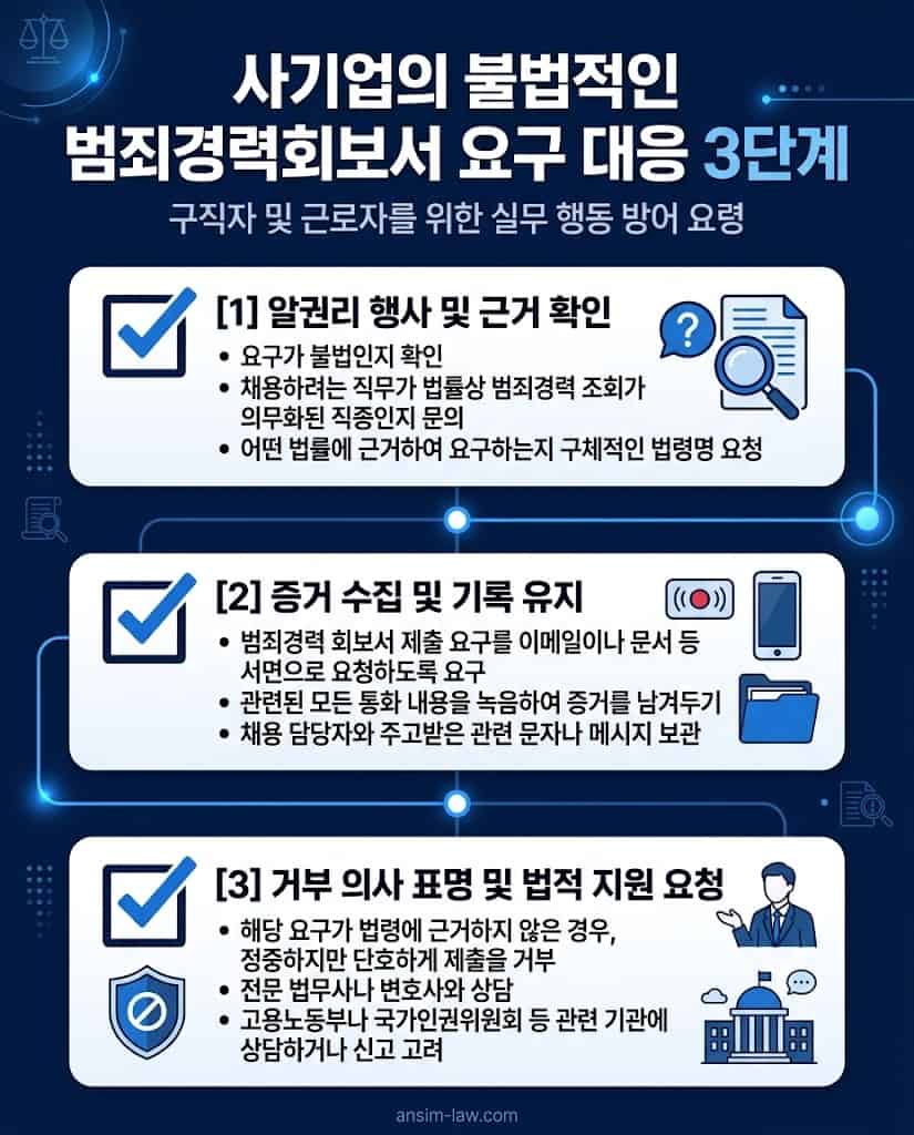 사기업의 불법적인 범죄경력회보서 제출 요구 시 대처하는 3단계 방어 행동 요령 체크리스트.