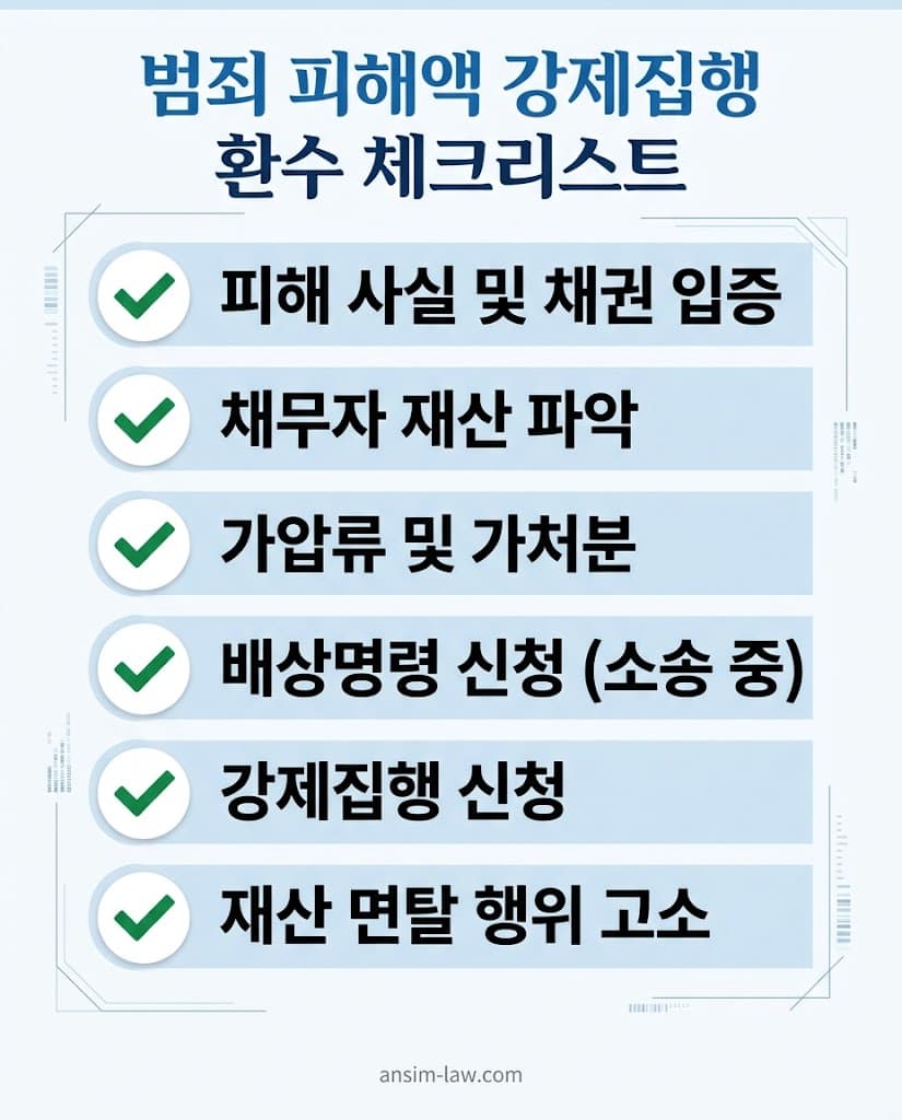 사기 피해 보상 거부 시 즉각 실행해야 할 강제집행 및 은닉 채권 환수 단계별 핵심 실무 대응 체크리스트.