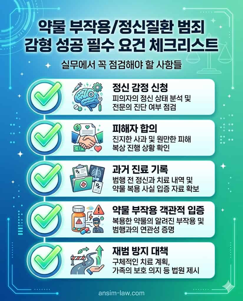 약물 및 정신질환 범죄 감형을 위한 필수 법리적 요건 실무 점검 체크리스트.
