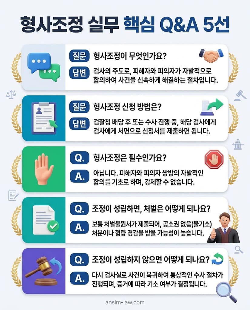 형사조정 거부 불이익 등 실무자들이 자주 묻는 질문 5선 요약 인포그래픽