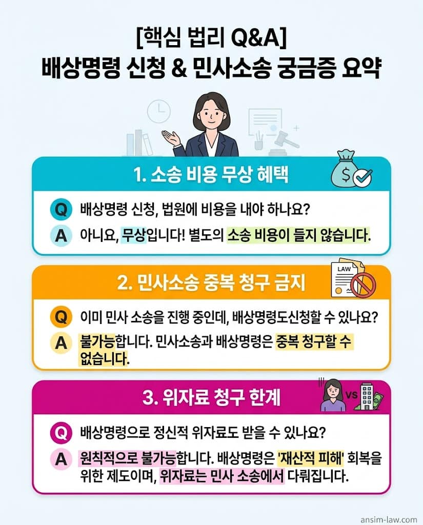 중복 청구 금지 원칙 등 배상명령 실무 법률 질의응답 요약