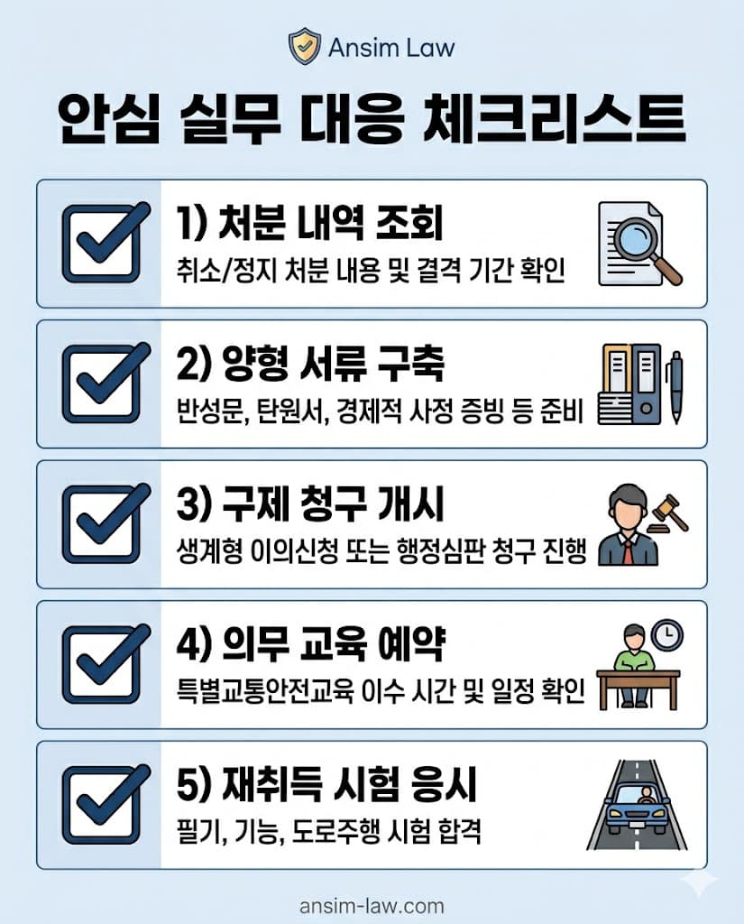 음주운전 면허취소 처분 즉시 실행해야 하는 5대 위기관리 실무 체크리스트.