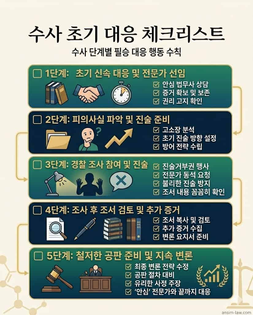 성범죄 수사 초기 대응 및 행동 요령 체크리스트