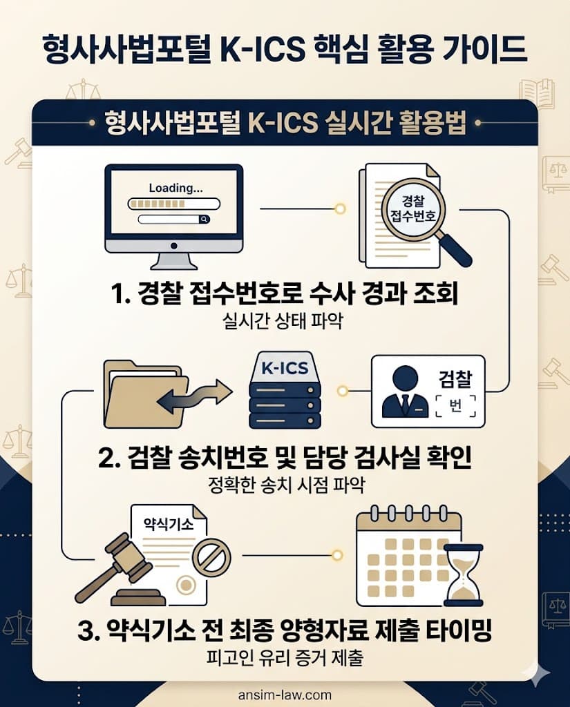 실시간 사건 조회 및 양형 자료 제출 타이밍 조율을 위한 형사사법포털 K-ICS 활용 가이드