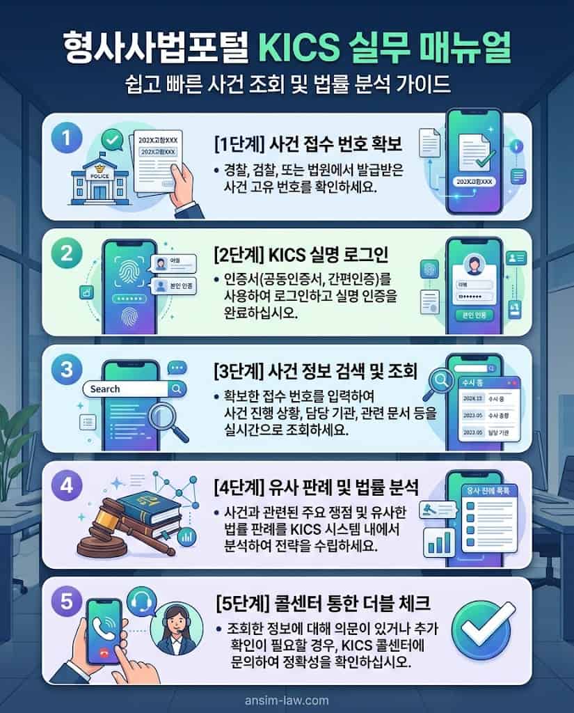 형사사법포털 킥스를 활용한 내 사건 실시간 진행 조회 및 모니터링 실무 요령