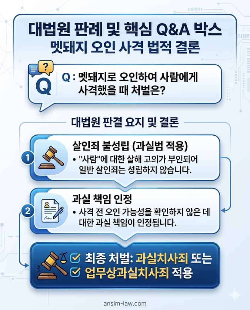 멧돼지 오인 사격 판례 및 착오 관련 자주 묻는 질문과 법리적 결론을 정리한 핵심 요약본 이미지입니다.
