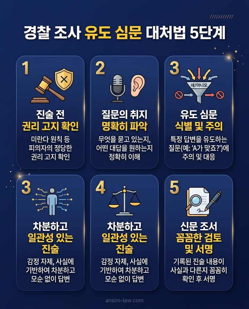 경찰 조사 시 수사관의 유도 심문에 대처하는 5가지 핵심 실무 행동 요령 인포그래픽.