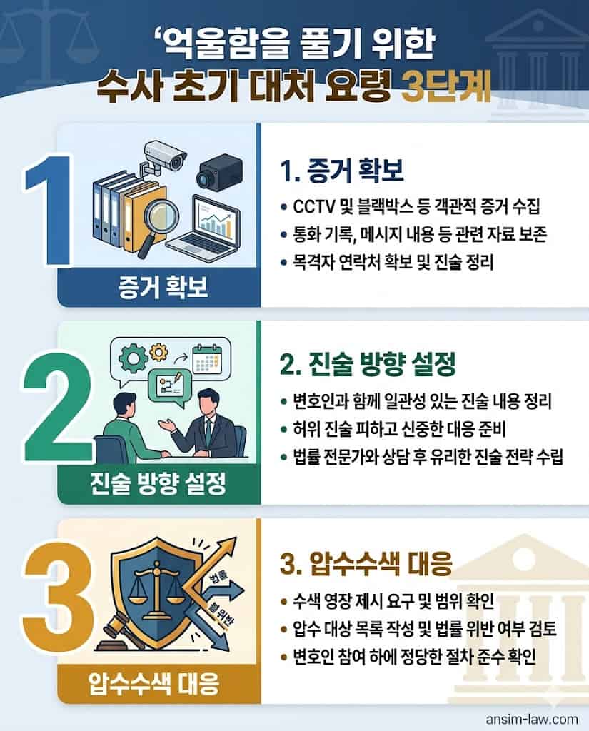 경찰 출석 전 반드시 숙지해야 할 객관적 물증 확보 및 진술 방어 3단계 핵심 요령입니다.