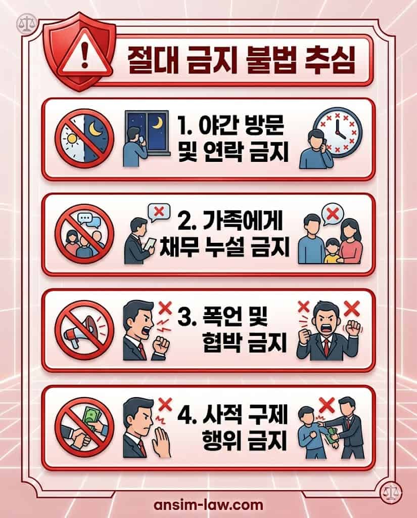 채권의 공정한 추심에 관한 법률에 따른 형사처벌 대상 불법 추심 행위 안내.