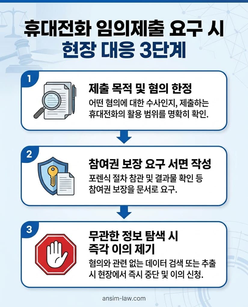 경찰의 휴대전화 임의제출 요구 시 피의자가 취해야 할 3단계 현장 대응 플로우차트