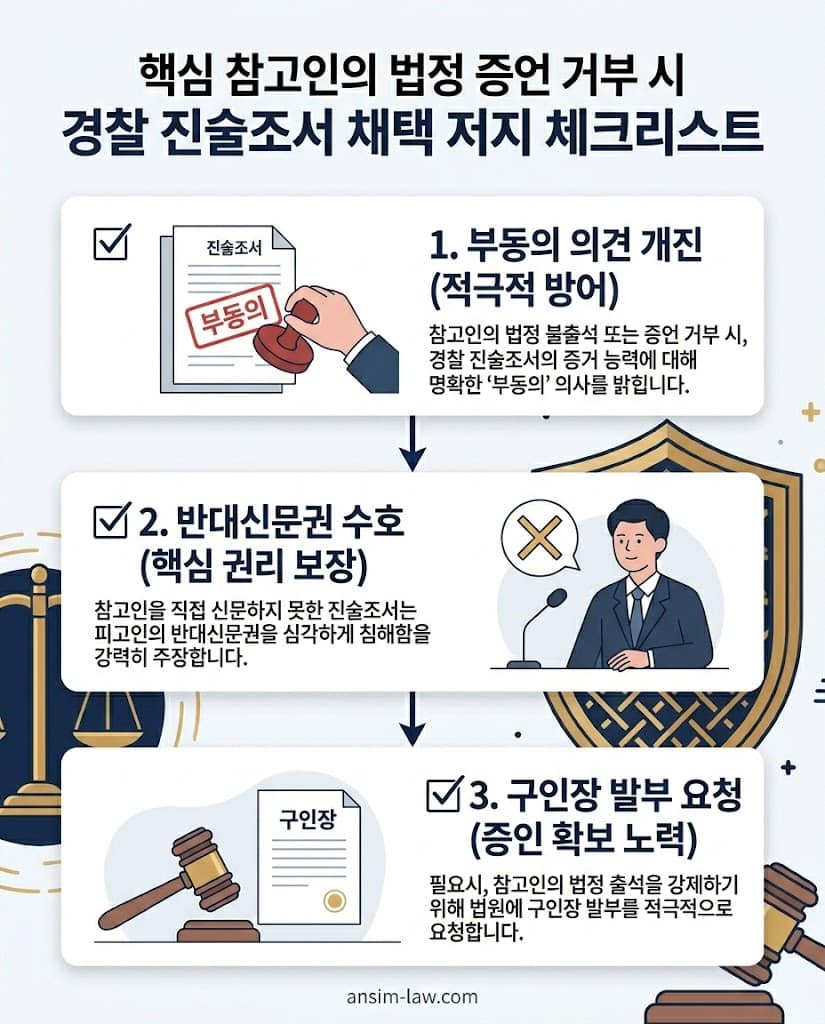 핵심 참고인이 법정 증언을 거부할 때 진술조서의 증거 채택을 강력히 막아내는 제314조 방어 가이드.