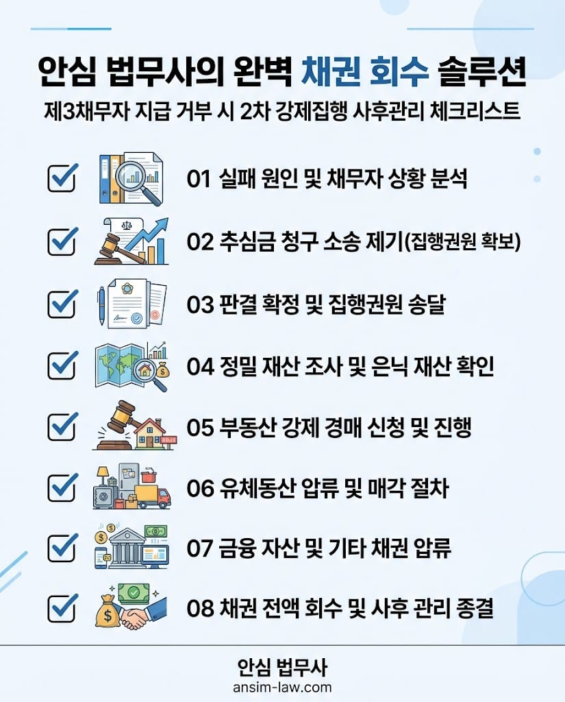 제3채무자 지급 거부 시 완벽한 채권 회수를 위한 안심 법무사의 2차 강제집행 실무 체크리스트