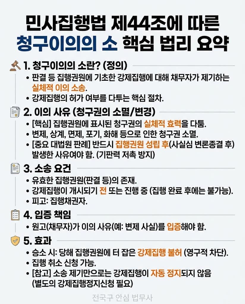 민사집행법 제44조 및 대법원 판례를 기반으로 한 청구이의 소송 실무 법리 핵심 요약