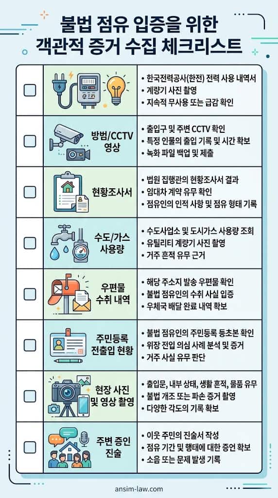 불법 점유 입증을 위한 한전 전력 내역 및 현황조사서 등 핵심 증거 수집 실무 체크리스트