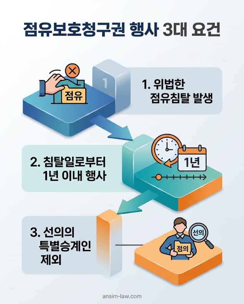 민법상 점유보호청구권 성립 요건 3가지 요약